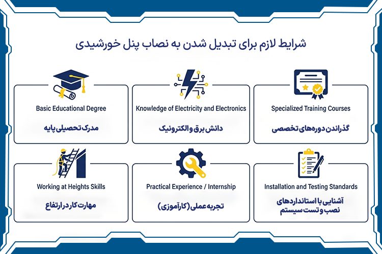 شرایط لازم برای تبدیل شدن به نصاب پنل خورشیدی